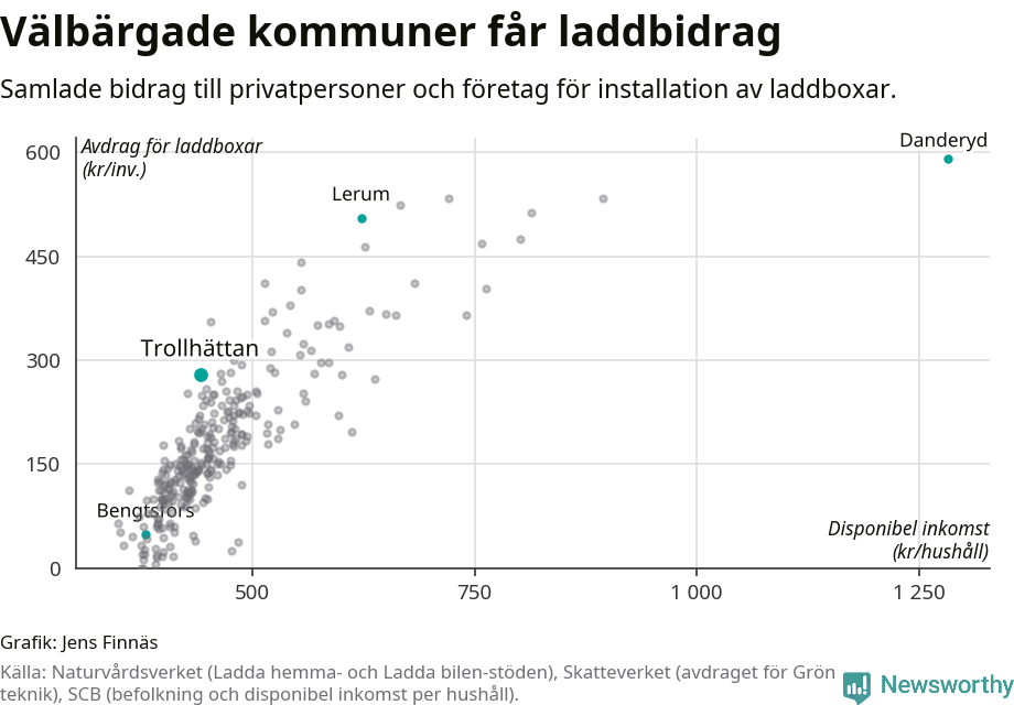 Graf: Beviljat avdrag per kommun i Västra Götalands län